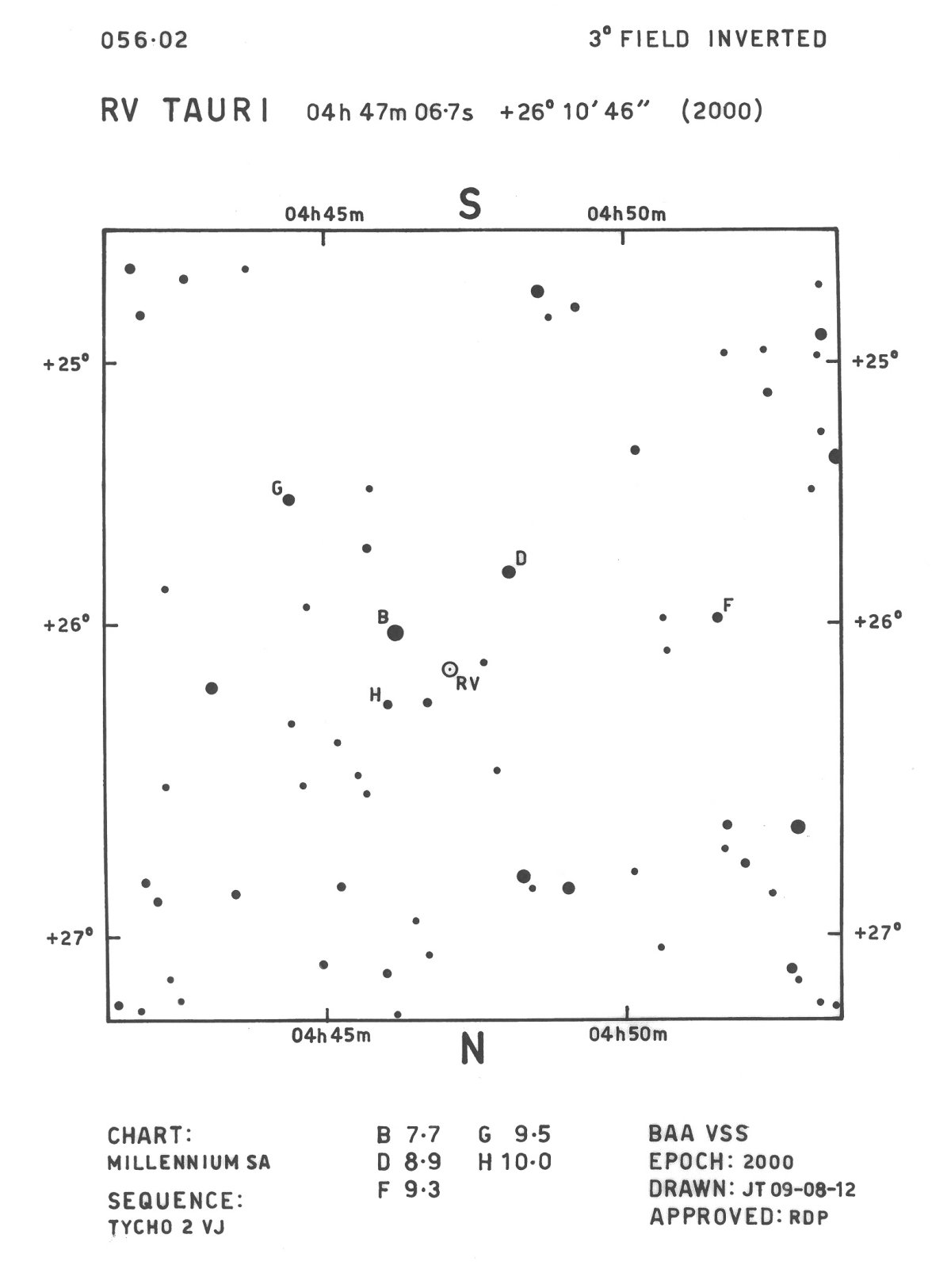 Tau_RV Tau_BAAVSS 056.02 3d I
